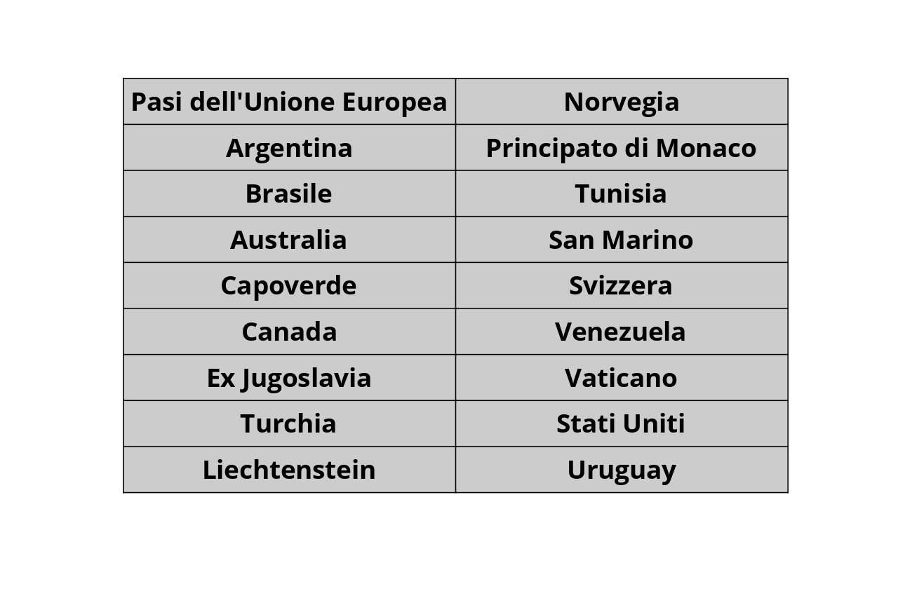 Periodi di lavoro all'estero